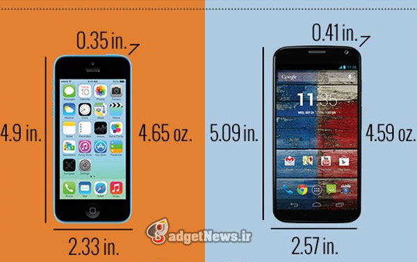 apples iphone 5c vs motorola moto x