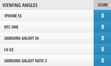 flagships Screen comparison