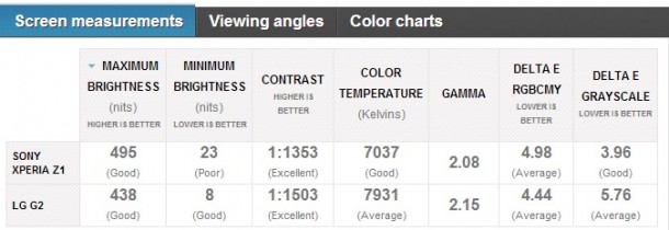 sony xperia z1 vs lg g2