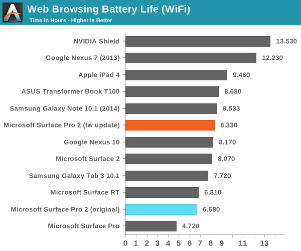 surface pro 2 battery life