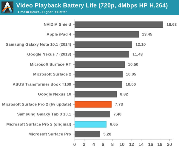 surface pro 2 battery life