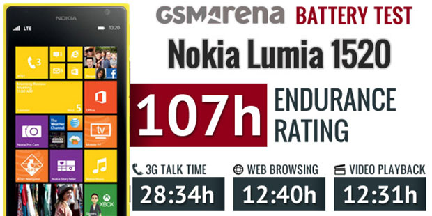 nokia lumia 1520 battery life test