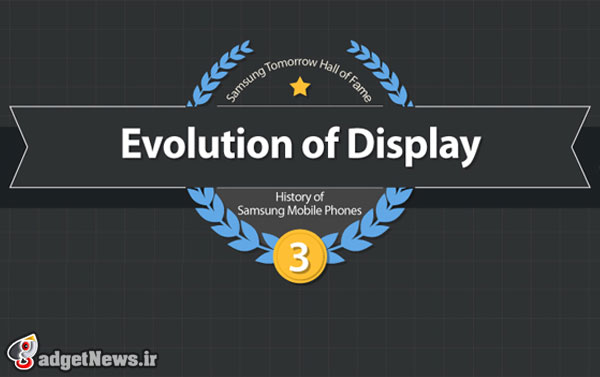 samsung mobile display evolution