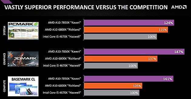 amd-kaveri