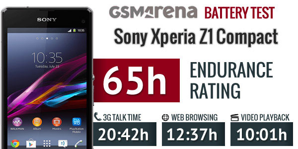 sony xperia z1 compact battery test