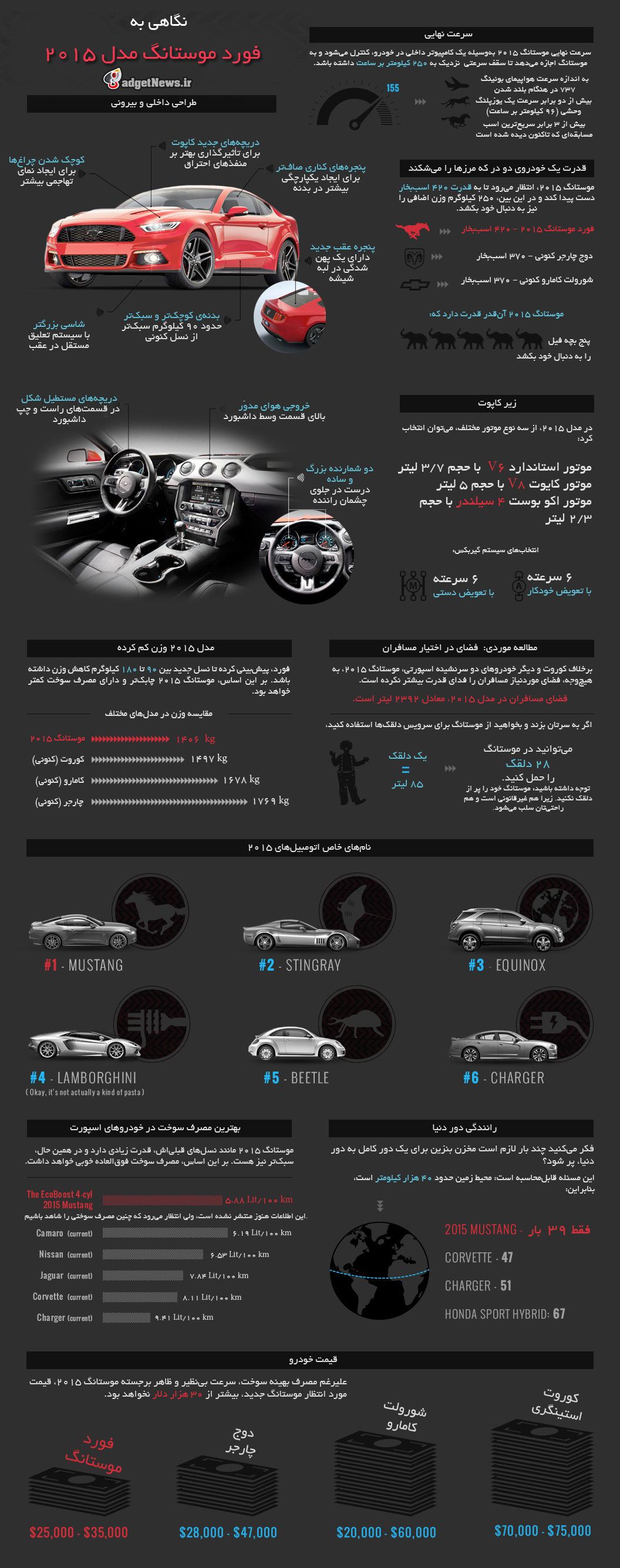 2015 ford mustang infographic