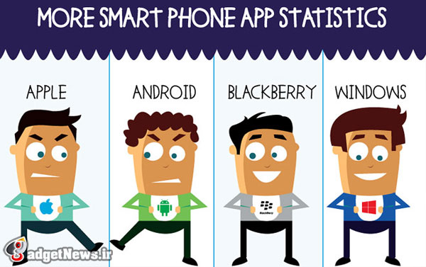 smartphone oses and their app stores an infographic
