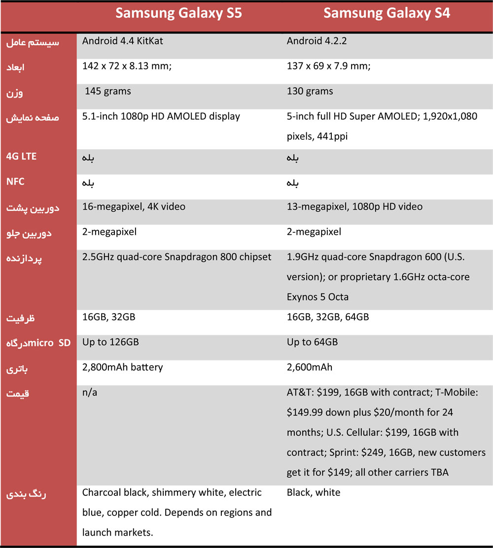 samsung galaxy s5 vs samsung galaxy s4