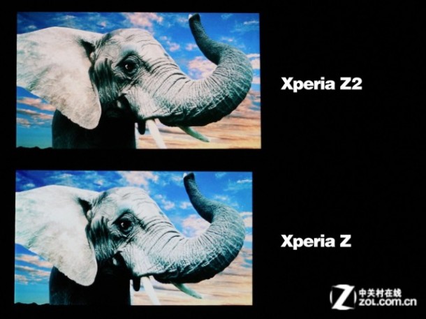 xperia z2 display compared against the xperia z