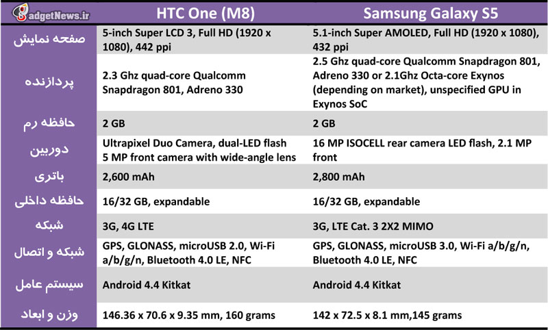 htc one m8 vs samsung galaxy s5