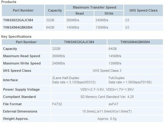 toshiba debuts worlds fastest microSD memory cards