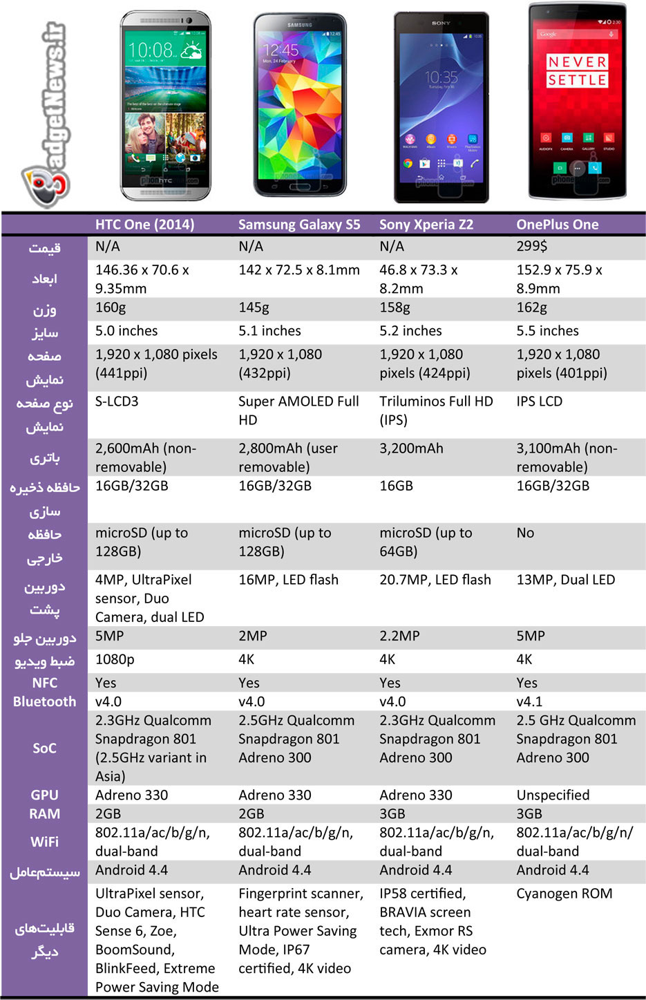 oneplus one vs one m8 vs galaxy s5 vs xperia z2