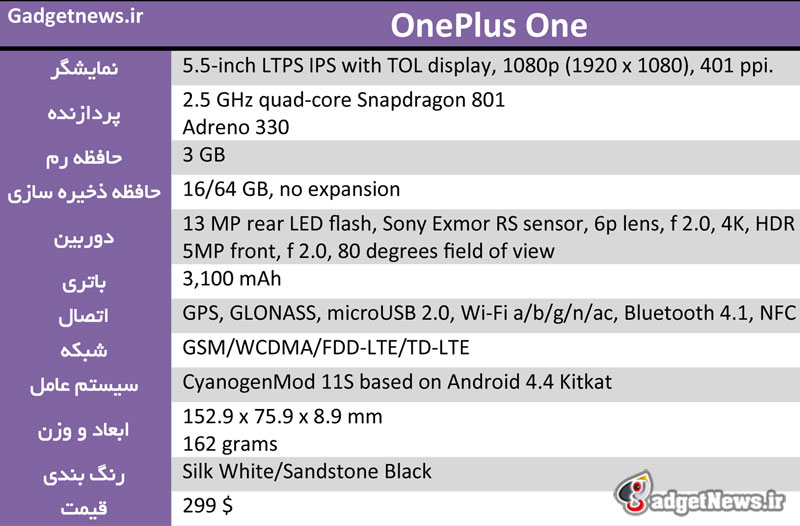 oneplus one Specifications