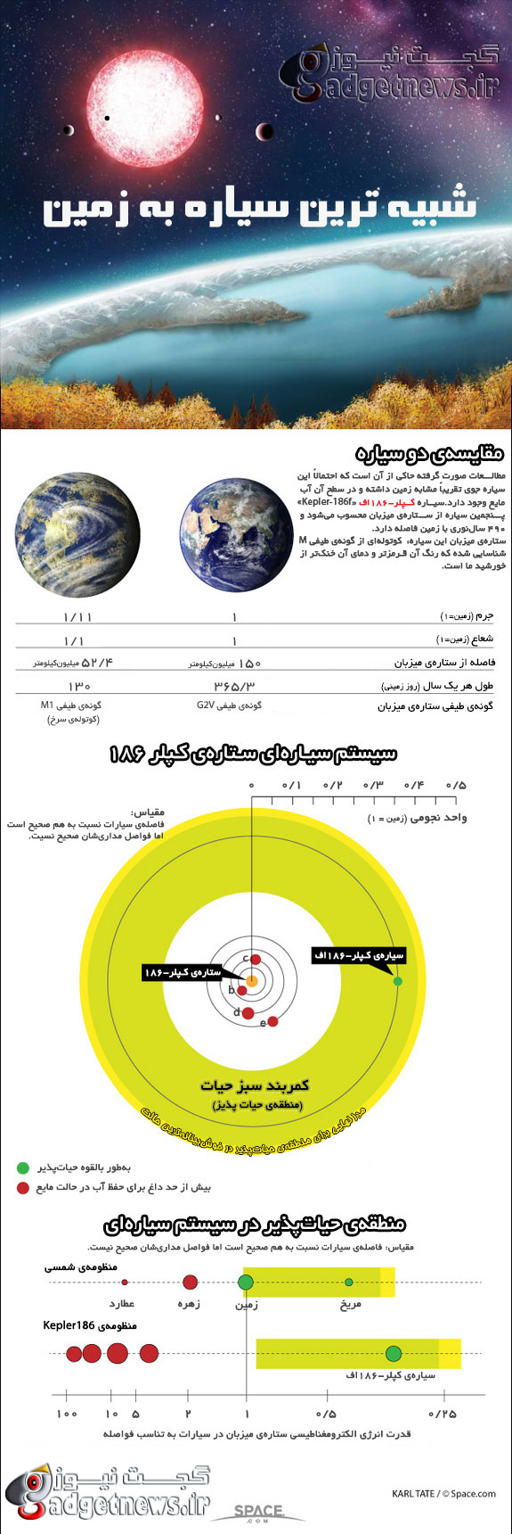 Kepler 186f infographic
