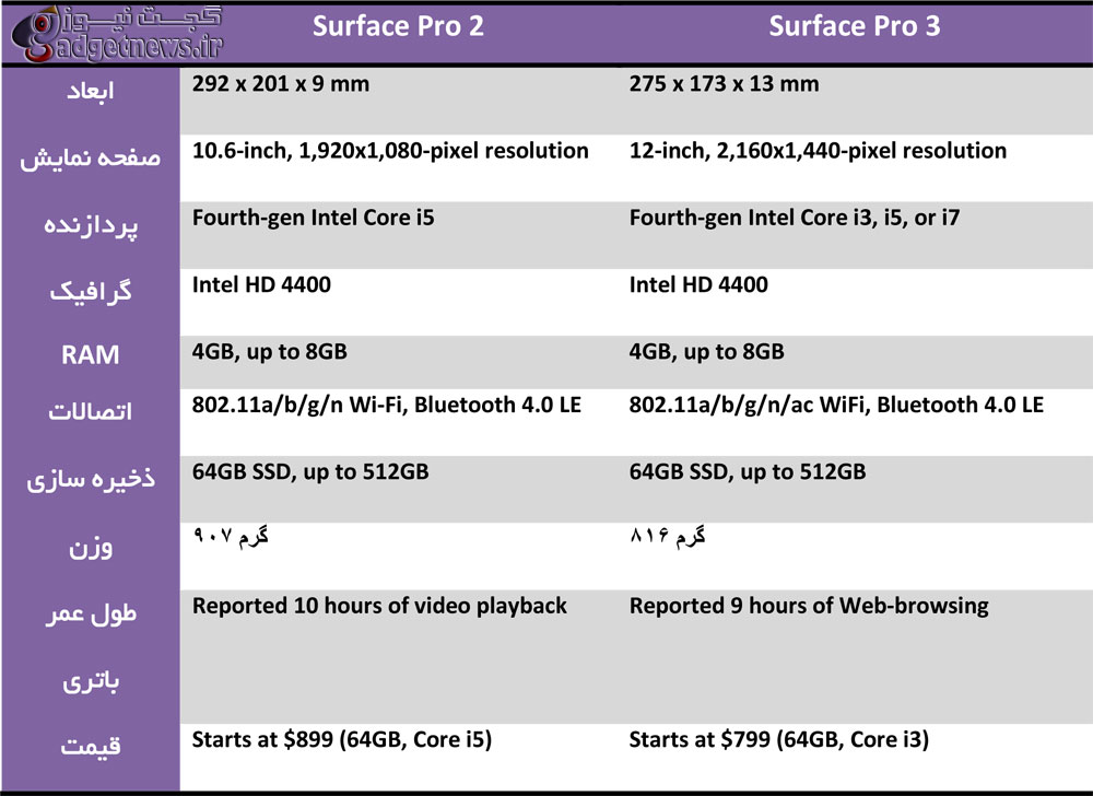 surface-pro-3-vs-surface-pro2
