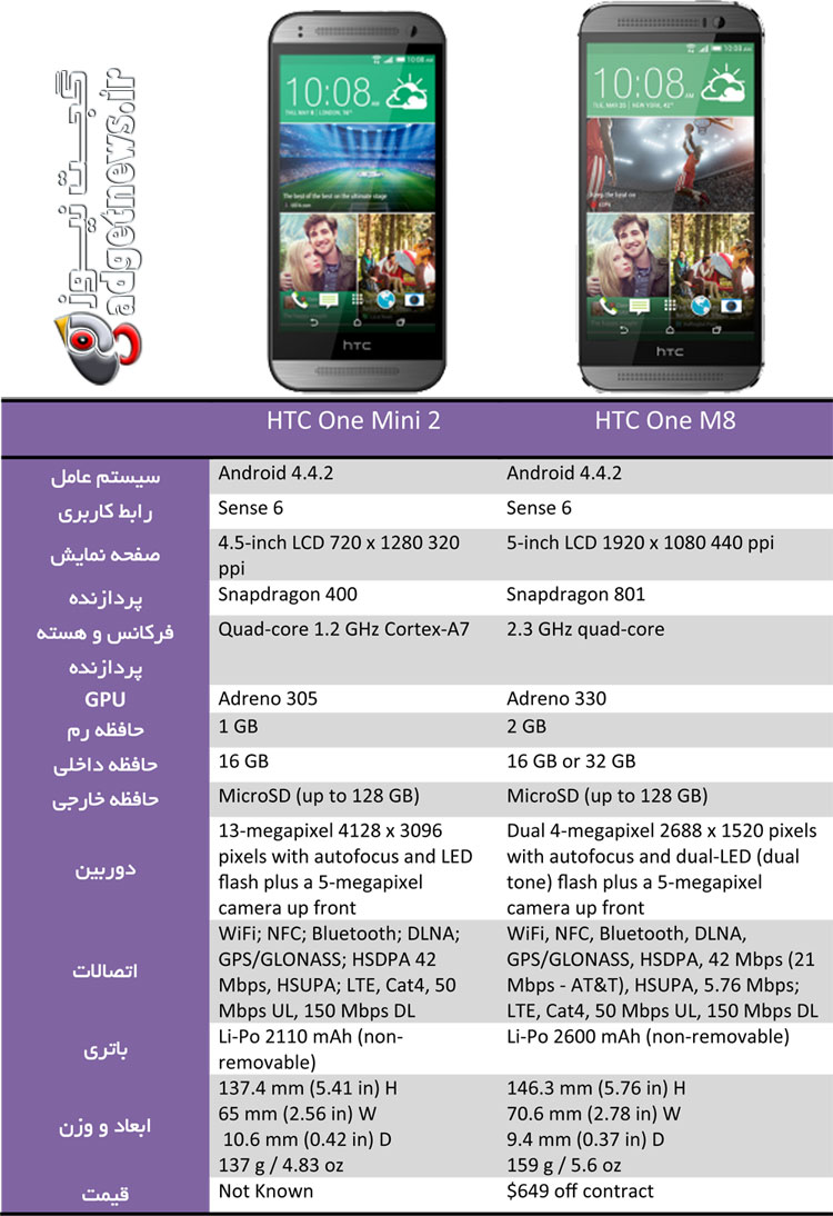 HTC One mini 2 vs HTC One M8