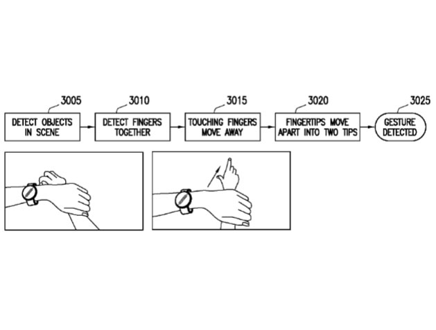 Samsungs-patent