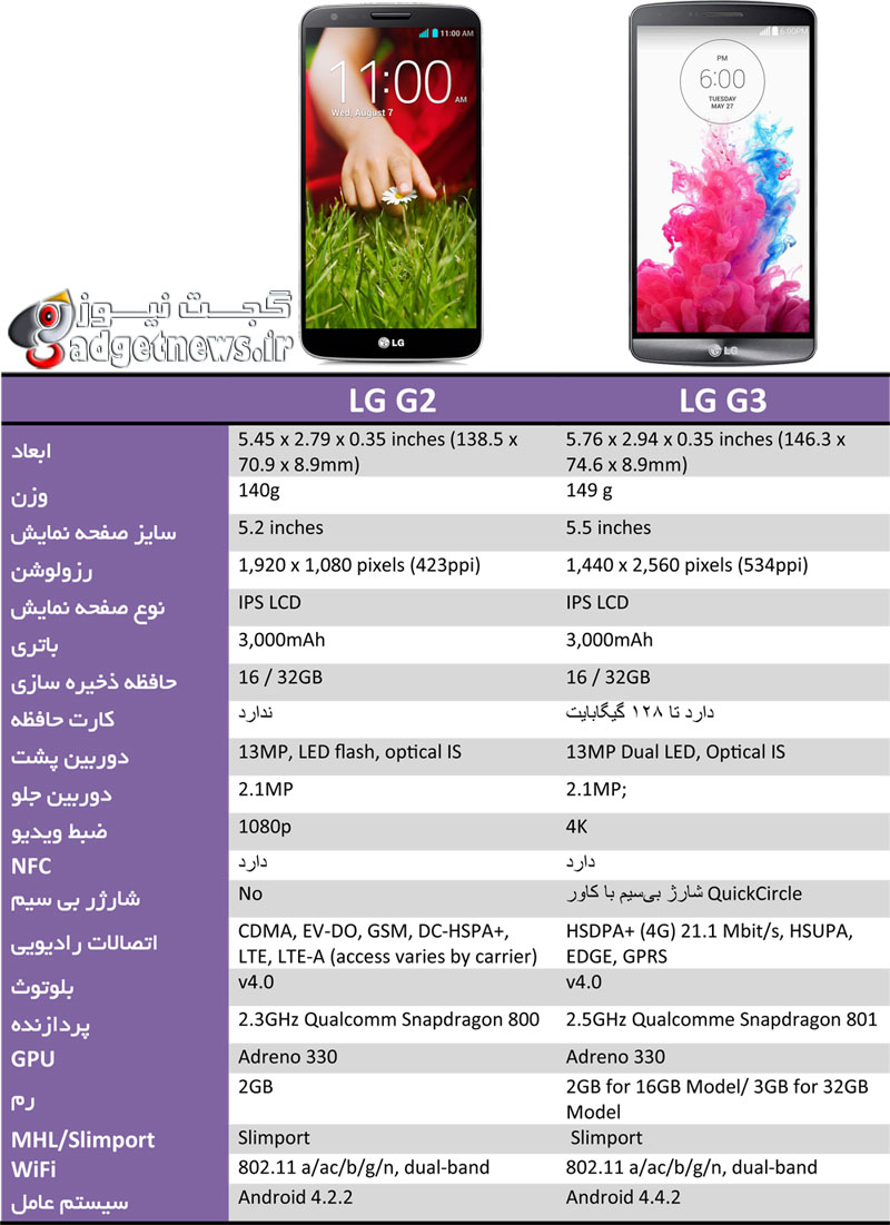 lg-g2-vs-lg-g3