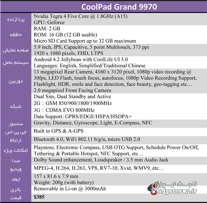 CoolPad-9970