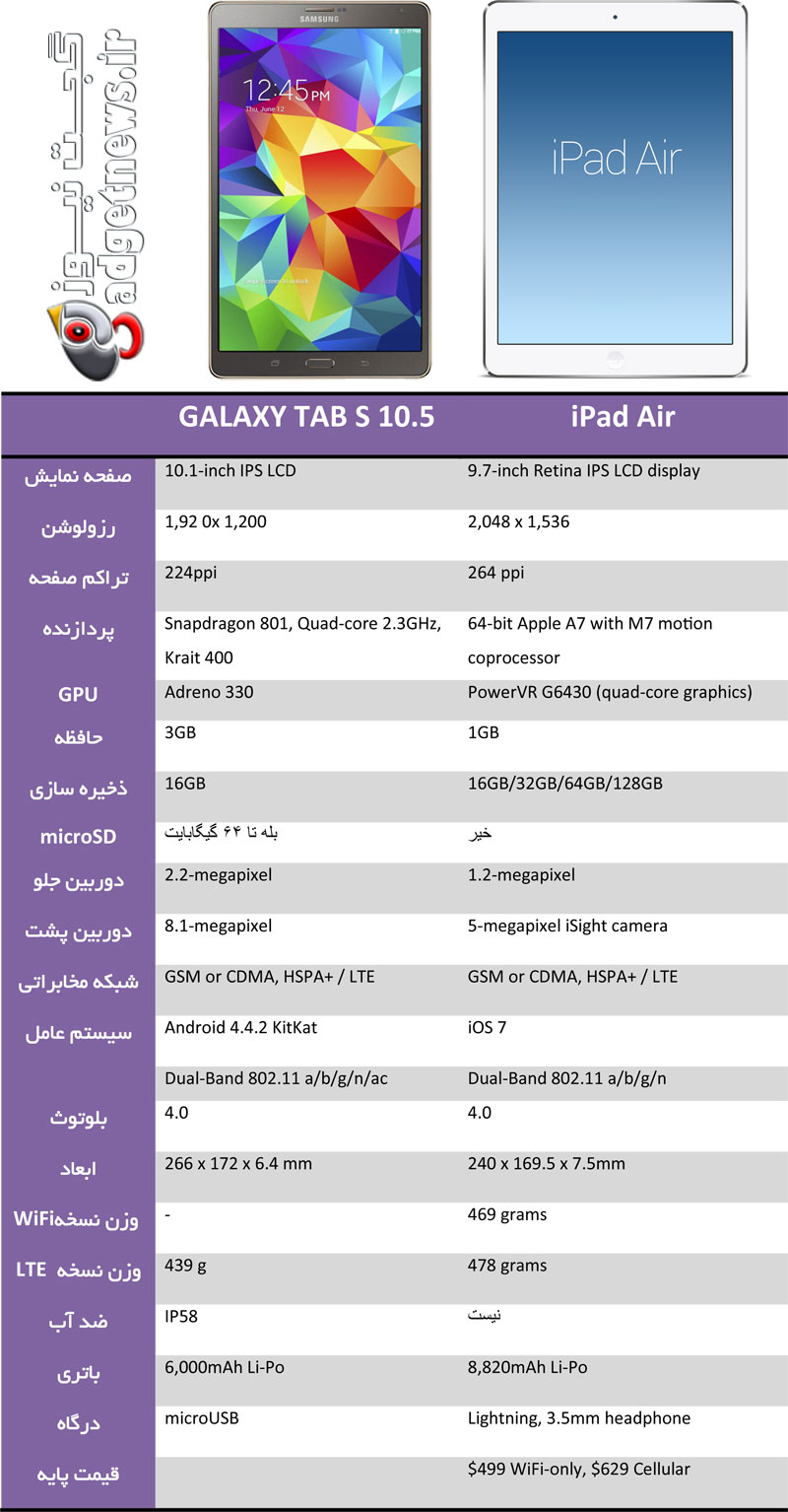 galaxy-tab-s-10.5-vs-ipad-air