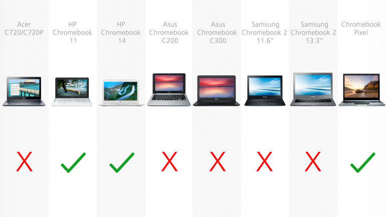 2014 chromebook comparison guide