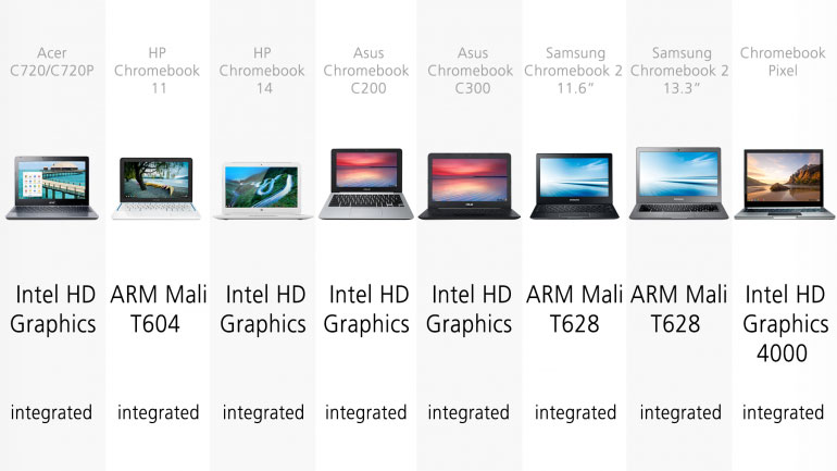 2014 chromebook comparison guide