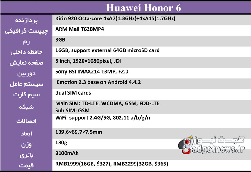 Huawei-Honor-6