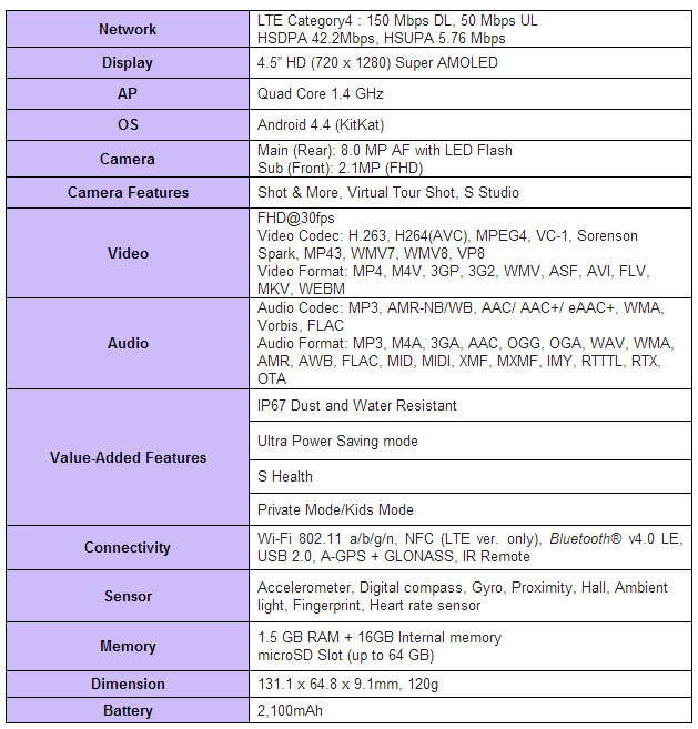 samsung galaxy s5 mini