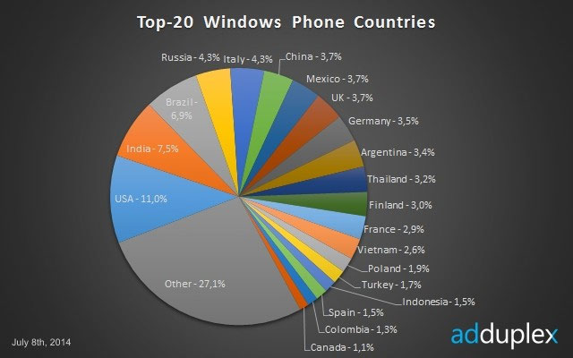 windows-phone