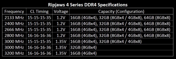 G-SKILL-DDR4-Memory-1