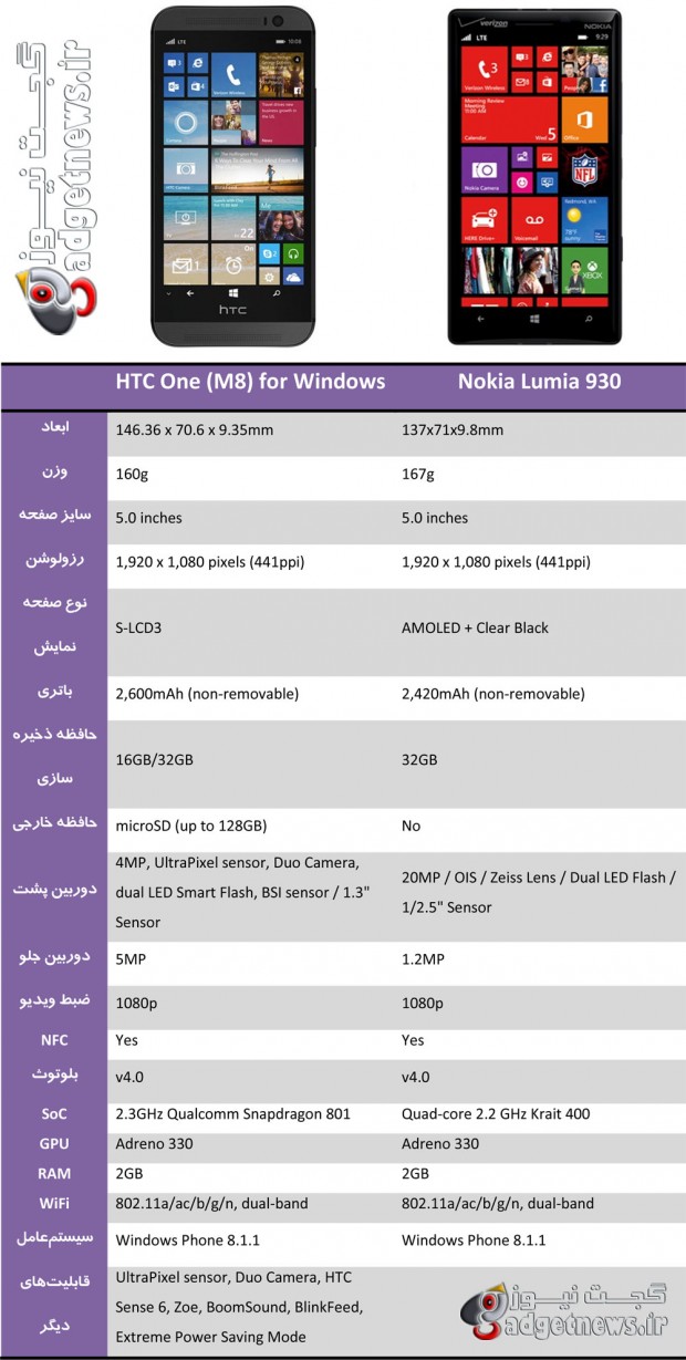 htc-one-2014-vs-lumia-930-1