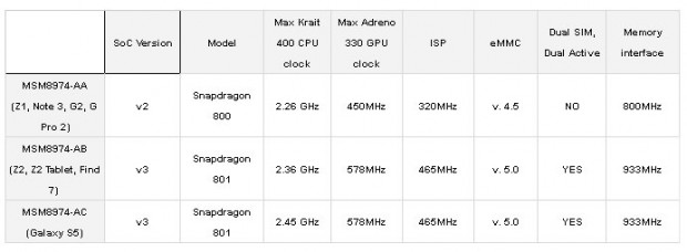 moto-x+1-benchmark-1