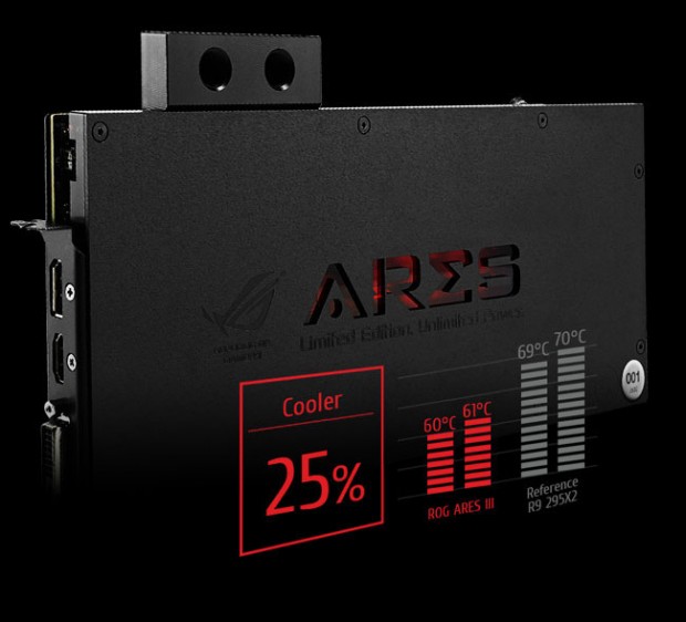 asus-Ares-III-2