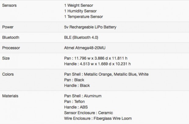 smartypans-5