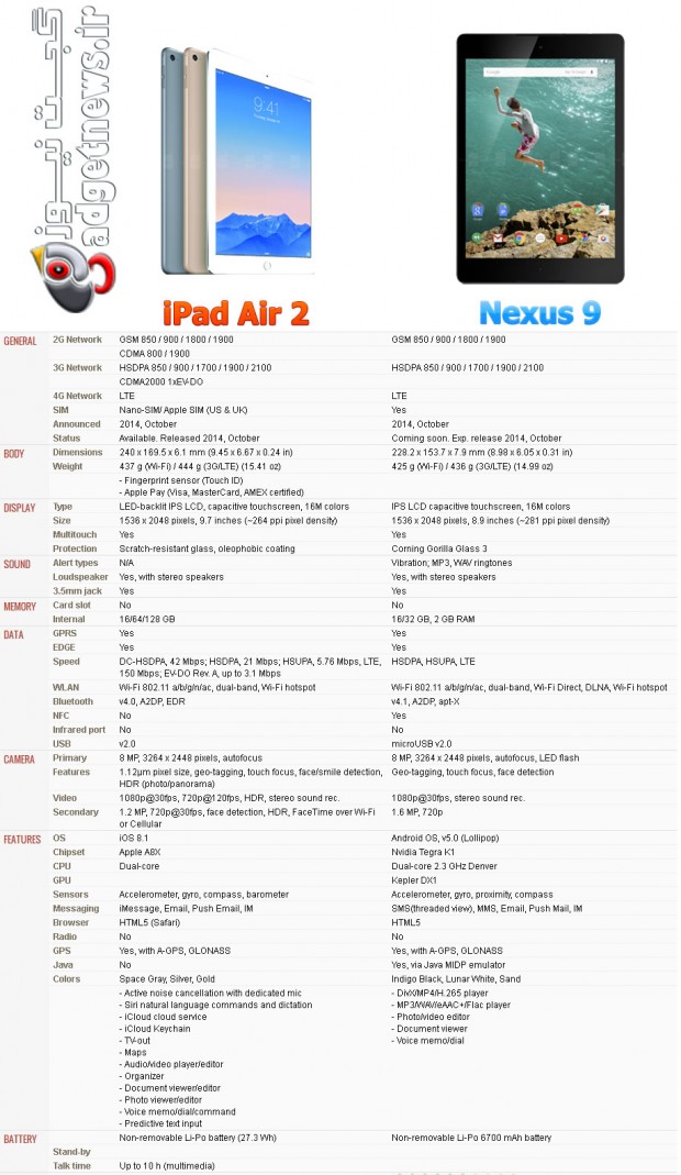 ipad-air-2-vs-nexus-9-1