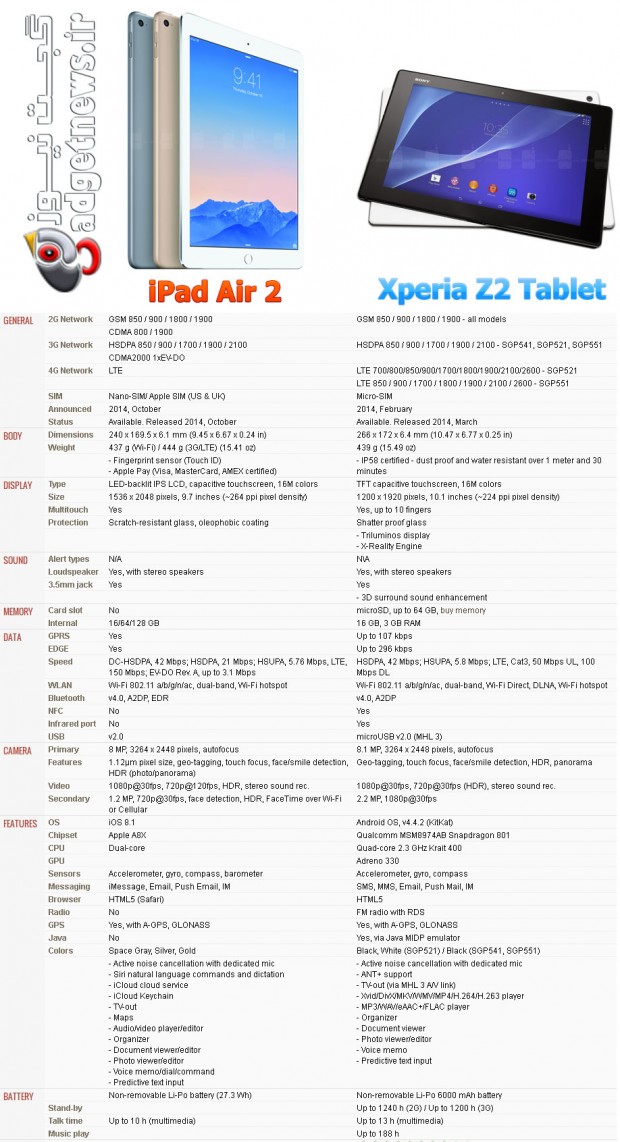 ipad-air-2-vs-xperia-z2-tablet-1