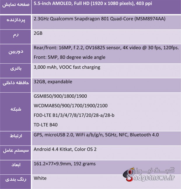 Oppo N3 specs and eatures