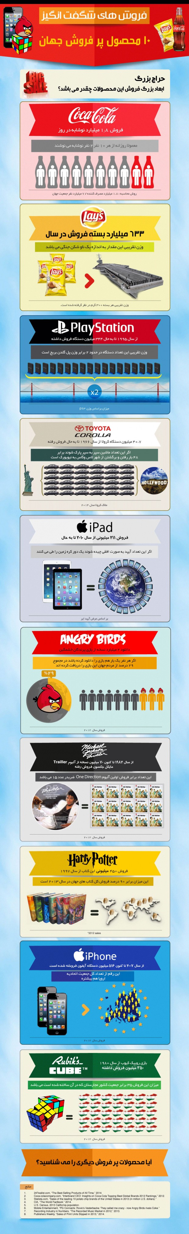 best-selling-products-infog
