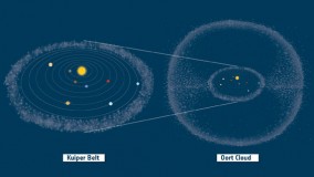 تصویری از کمربند کوییپر و ابر اورت که منشاء این دنباله دارها میباشند.