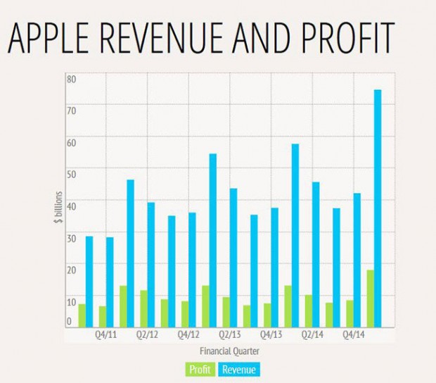 apple-q4-2014-earnings-1
