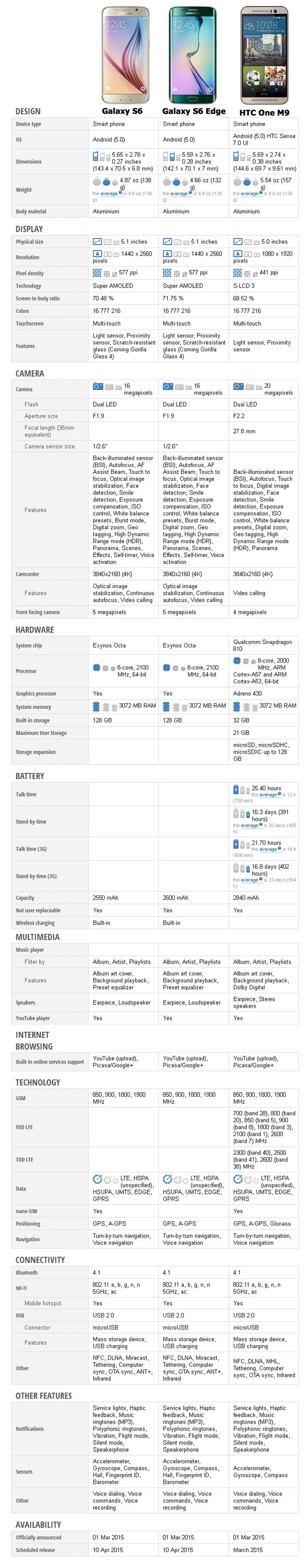 galaxy-s6-s6-edge-vs-one-m9