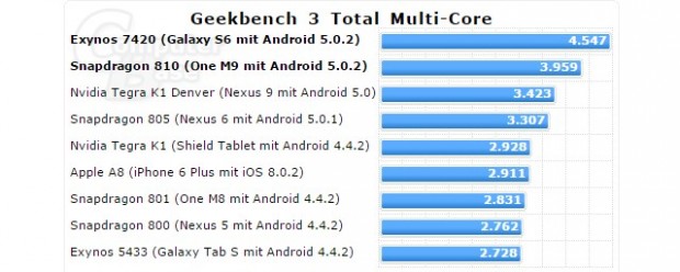 geekbench-3-multi-core