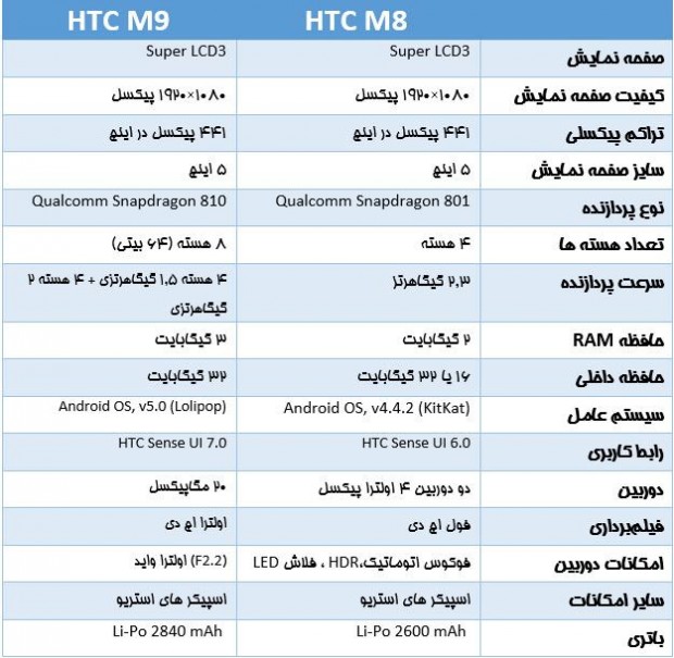 htc-one-m8-vs-htc-one-m9-1