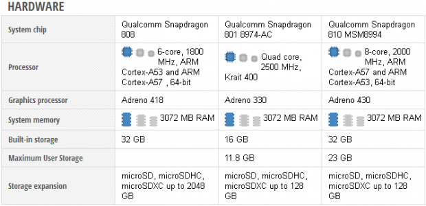 lg-g4-vs-xperia-z3-and-z4-5