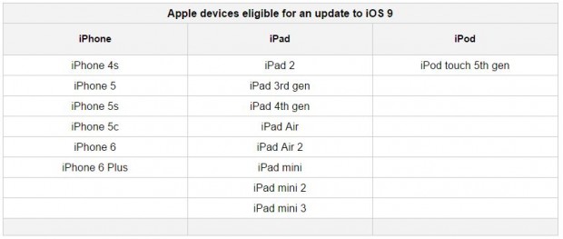 iOS-9-release-date-eligible-devices-and-space-requirements-02