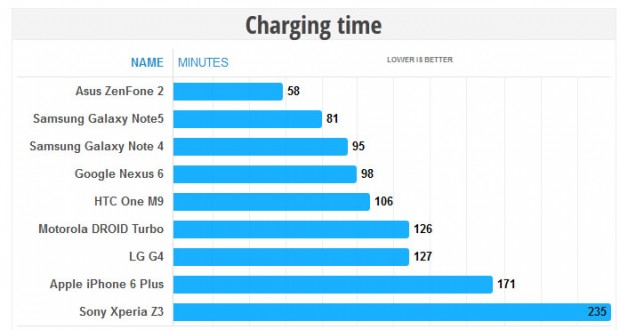 galaxy-note-5-battery-life-2