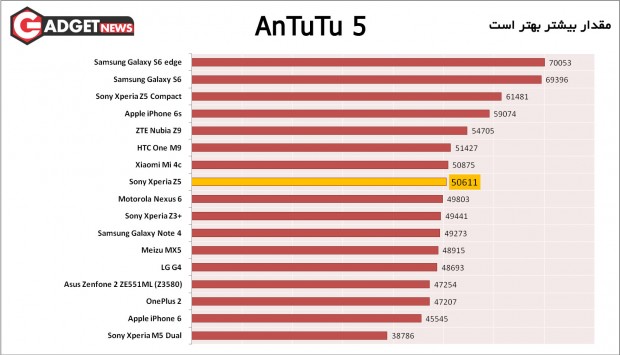 AnTuTu-5