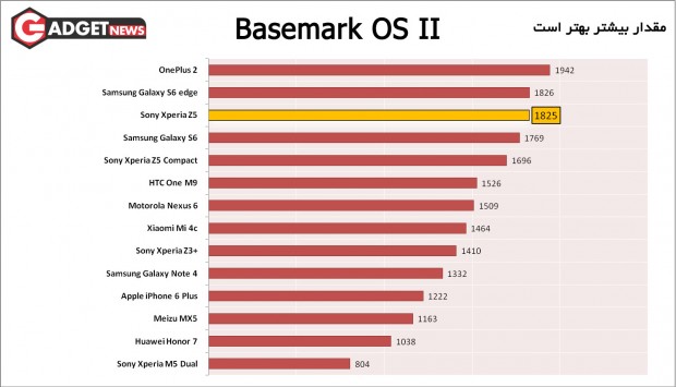Basemark-OS-II