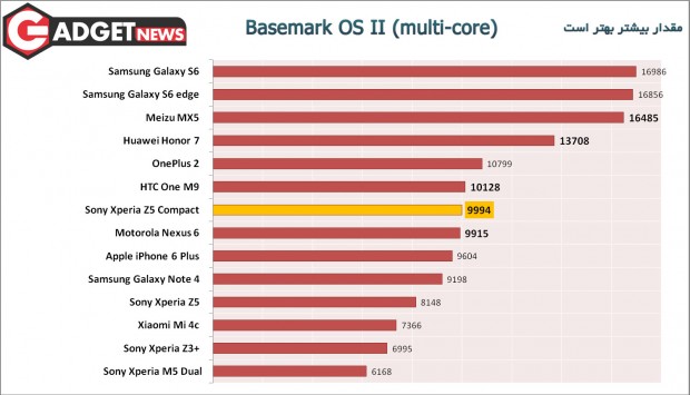 Basemark-OS-II-(multi-core)