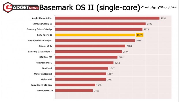 Basemark-OS-II-(single-core)